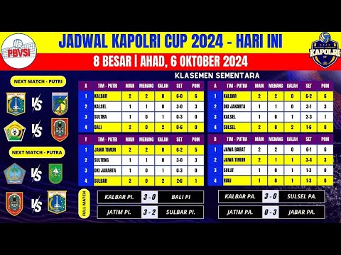 Jadwal Kapolri Cup