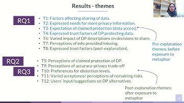 SOUPS 2022 - Exploring User-Suitable Metaphors for Differentially Private Data Analyses