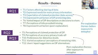 SOUPS 2022 - Exploring User-Suitable Metaphors for Differentially Private Data Analyses