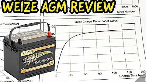 New Weize AGM Battery Unboxing and Initial Impressions - What do you think?