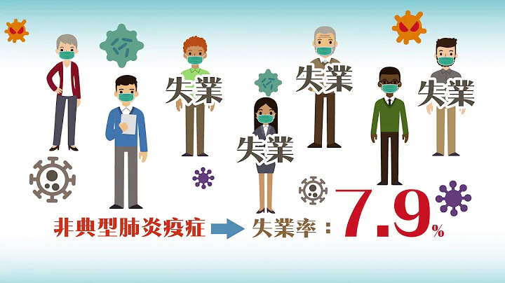 「三分鐘概念」動畫視像片段系列：（6）量度經濟表現的指標 - 天天要聞