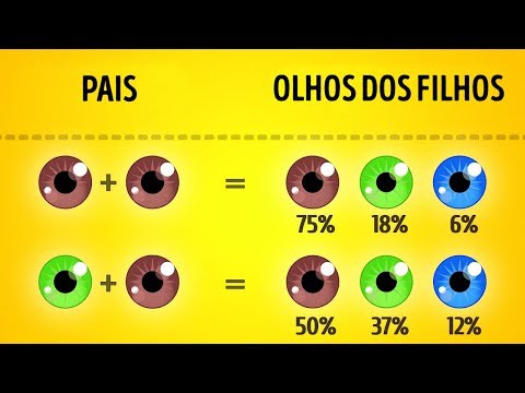 Vídeo: A cor dos olhos dos pais não é passada para os filhos