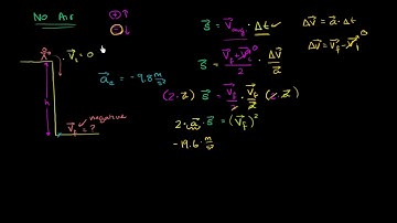 Impact velocity from given height | One-dimensional motion | Physics | Khan Academy