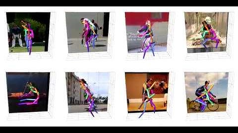 ICCV17: Compositional Human Pose Regression