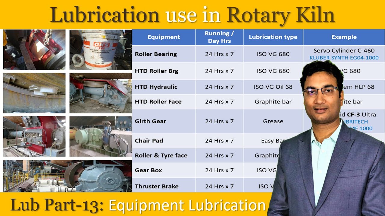 Lubrication use in Rotary Kiln Hindi YouTube