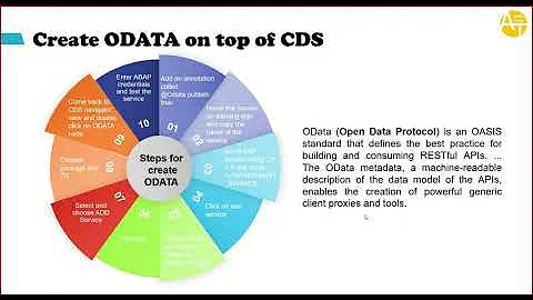 Different Ways to Create OData Services in S/4HANA | CDS | SEGW | SADL -- E2E OData API Tutorials