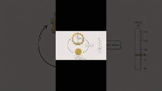Why Strategy’s STRC Bitcoin Machine Is Breaking