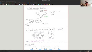 Paper Club with Nayef - Deep Unsupervised Learning using Nonequilibrium Thermodynamics