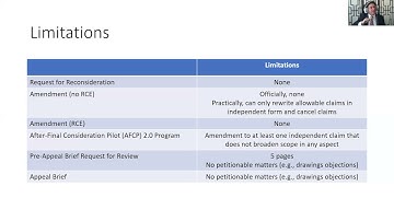 After Final Practice for USPTO Patent Applications