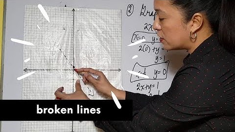 Linear Inequalities in Two Variables || Mama Lou