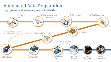 Process Automation with Autodesk Netfabb - Introduction (Part 1 of 4)