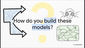 Process Modeling Intro