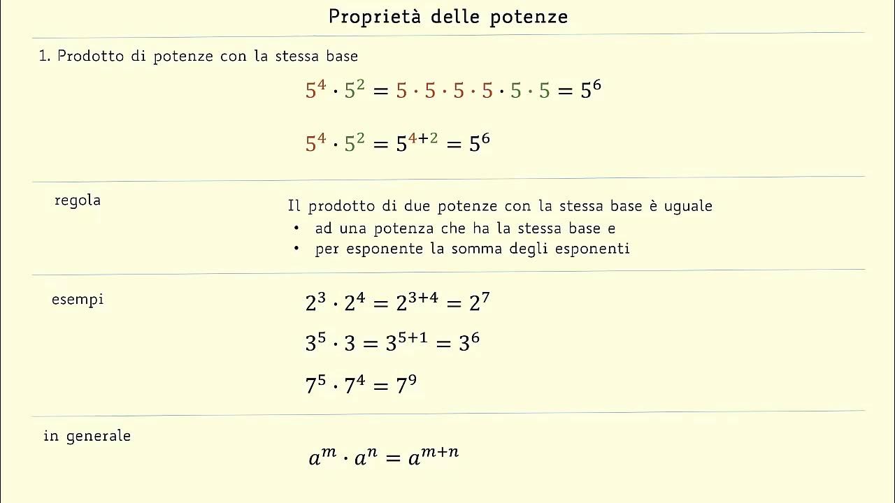Potenze Con Base Diversa E Esponente Uguale PRODOTTO DI POTENZE CON LA STESSA BASE - YouTube