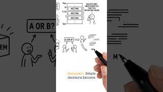 Why Constant Meetings Reduce Organizational Productivity | Whiteboard Animation