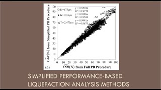 Part 7 - Simplified Performance-Based Liquefaction Hazard Analysis with the CPT