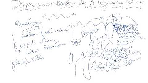 Displacement Relation in a Progressive Wave | Class 11 Physics Wave