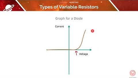 AQA GCSE Physics | 2.1.4 Resistors