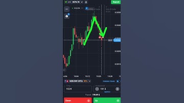 Binary Options Price Action And Round Number Strategy| Quotex Trading #shorts