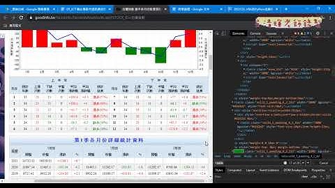 06 用IE物件抓取台灣股市資訊網加權指數VBA程式說明