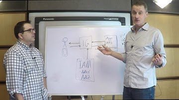 Identity Gateway Overview