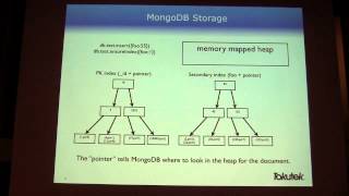Fractal Tree Indexes: Theory and Practice