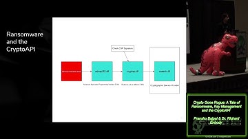 GrrCon 2018 Augusta04 Crypto Gone Rogue A Tale of Ransomware Key Management and the CryptoAPI Pransh