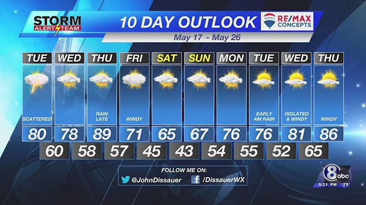 Monday Evening Weather Update - May 16, 2022