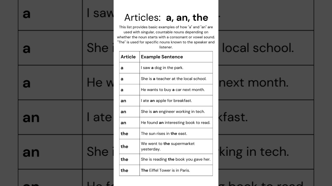 A An The Articles Learn How To Use And With Simple Examples EnglishGrammar