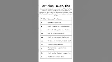 a, an, the Articles: Learn How to Use A, An, and The with Simple Examples! #EnglishGrammar