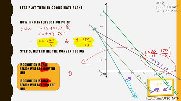 UPSC MATHS | GRAPHICAL METHOD | LPP 04