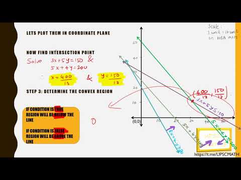 UPSC MATHS |