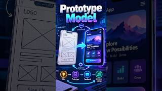 Prototype Model| Software Engineering | SDLC#PrototypeModel #SoftwareEngineering