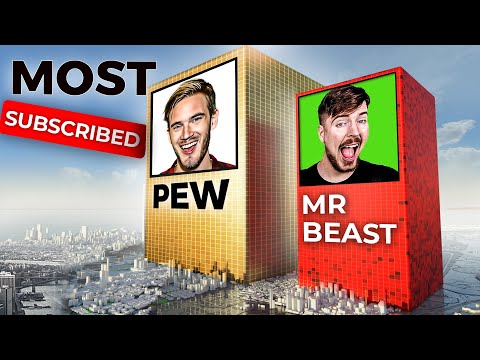 Video: Wie is de meest beschreven youtube?