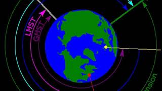 Right ascension | Wikipedia audio article | Wikipedia audio article