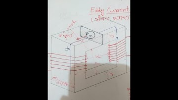 Hysteresis and eddy current losses by amit sir