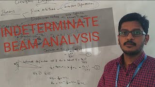 #ktu #structural  Lecture 3  Indeterminate Beam Analysis