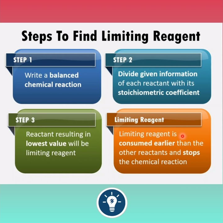 How To Find Limiting Reagent | Limiting Agent | Limiting Reactant ...