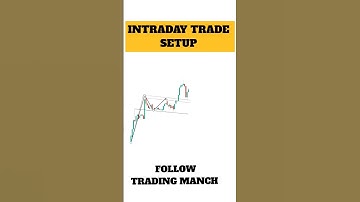 INTRADAY TRADE SETUP// LEARN STOCKS MARKET #shorts