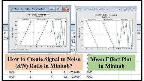S/N Ratio in Minitab-17 | How to create Signal to Noise (S/N) Ratio and Mean effect plot in Minitab?