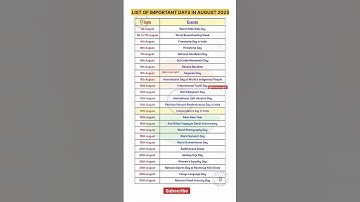 Most Important Days in August 2025 | #august #gk #shorts