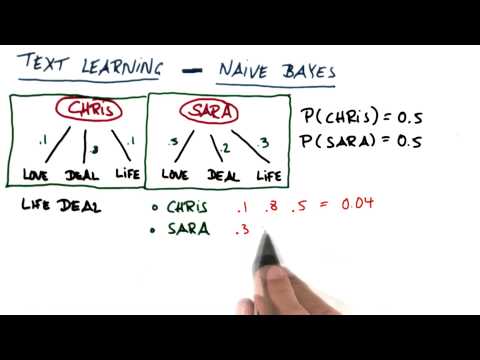 [sol: Chris or Sara] - Intro to Machine Learning