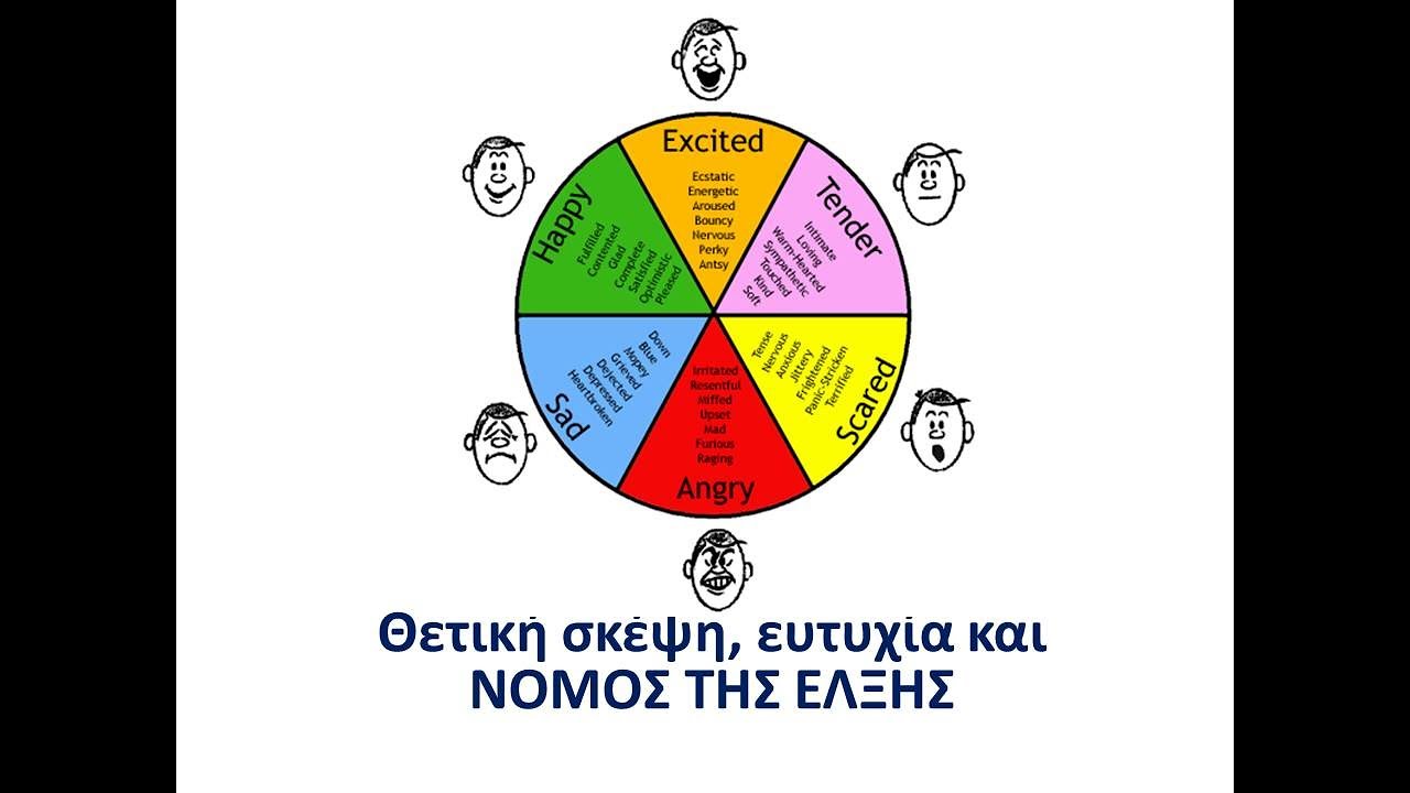 Οδηγεί η ΘΕΤΙΚΗ ΣΚΕΨΗ στην ΕΥΤΥΧΙΑ και στο ΝΟΜΟ ΤΗΣ ΕΛΞΗΣ; Dr Βελίκης Γιάννης