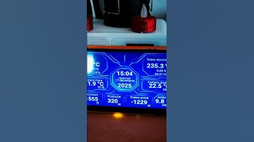 ESP32-8048s070c + ESPHome + Home Assistant: Smart Energy Dashboard!