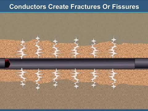 Vídeo: O fracking reduziu as emissões de carbono?