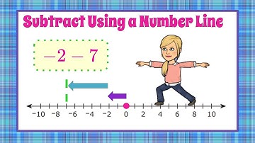 How to Subtract Using a Number Line | 7.NS.A.1 💚💙