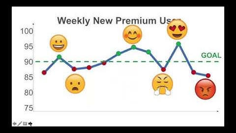 Mark Graban   Measures of Success