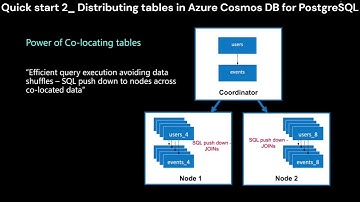 Azure Cosmos DB for PostgreSQL #azurecosmosdb #postgresql #sqldatabase