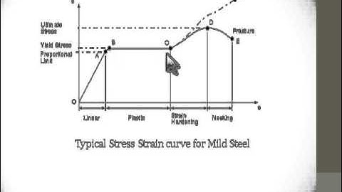 Introduction to Design of Steel Structures Part 1