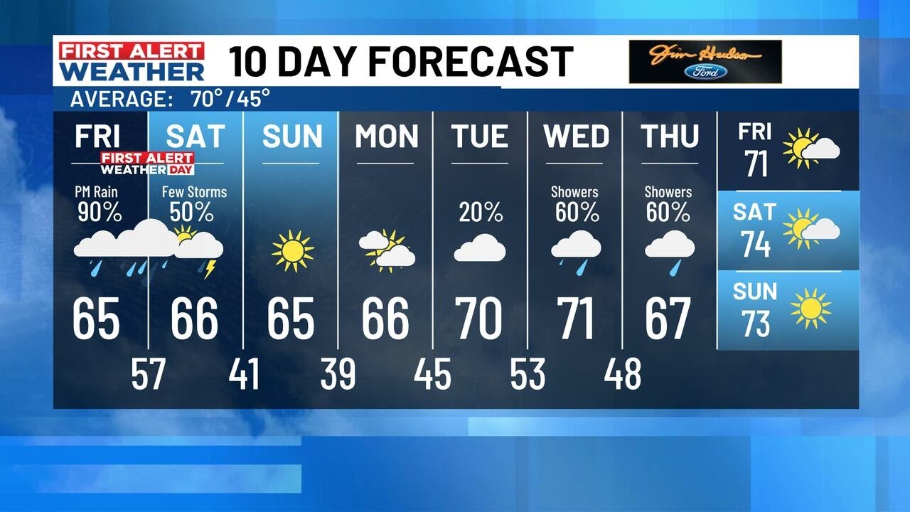 FIRST ALERT WEATHER Day for Friday evening/night’s heavy rain - YouTube
