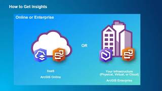 Webinar - ArcGIS Insights: Data Analysis Techniques